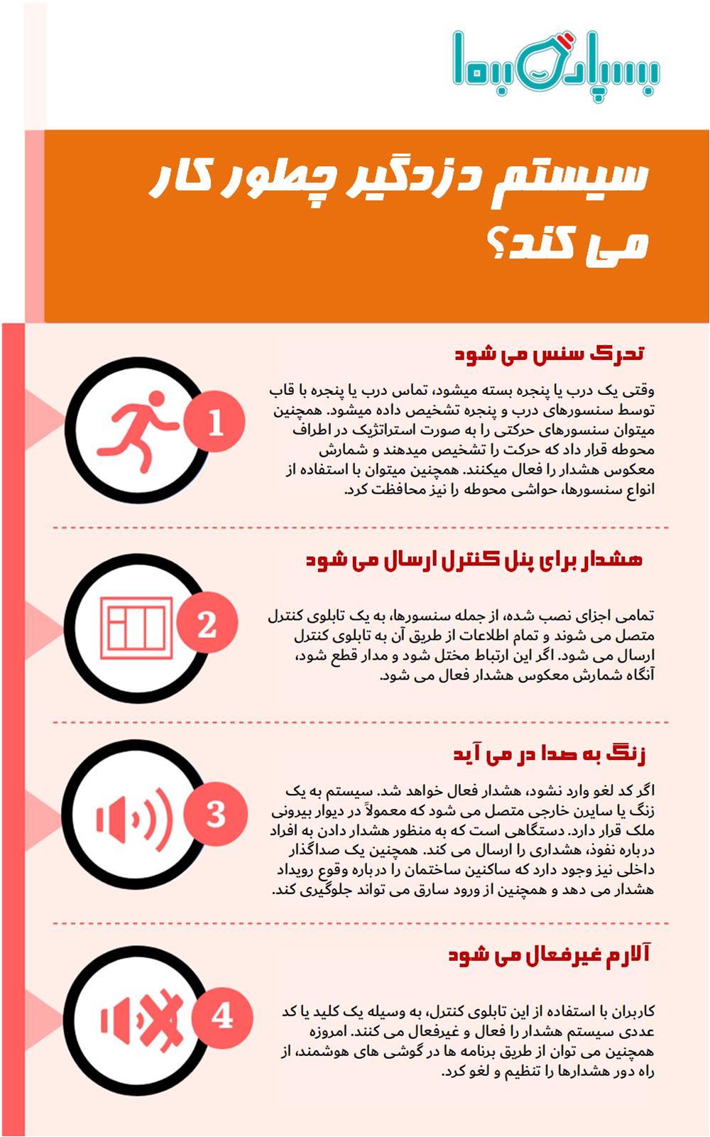 انواع