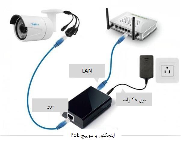 دوربین مداربسته