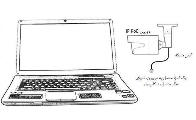 دوربین مداربسته